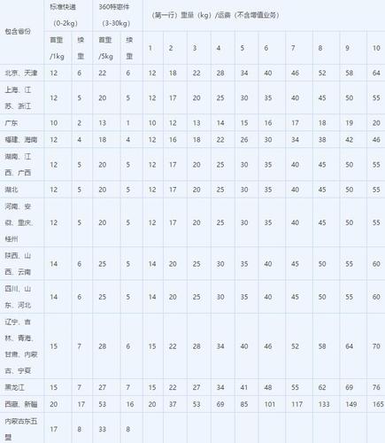 北京德邦快递收入（北京德邦工资多少钱）-图2