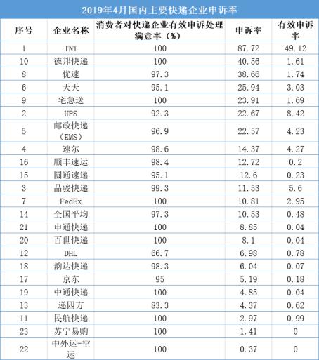 北京德邦快递收入（北京德邦工资多少钱）-图1