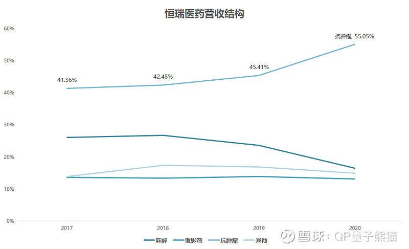 恒瑞医药年收入（恒瑞医药年收入多少）-图1