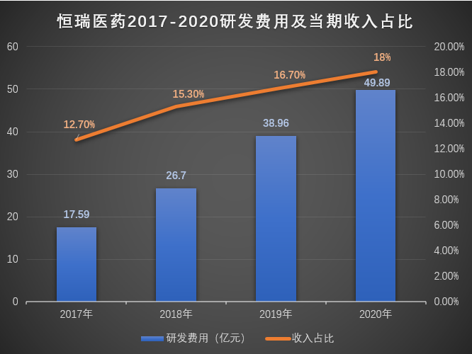 恒瑞医药年收入（恒瑞医药年收入多少）-图2