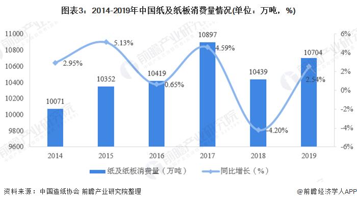 造纸专业收入情况（造纸专业收入情况怎么写）-图2