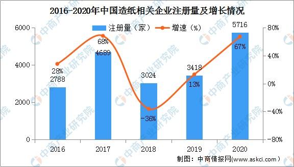 造纸专业收入情况（造纸专业收入情况怎么写）-图3