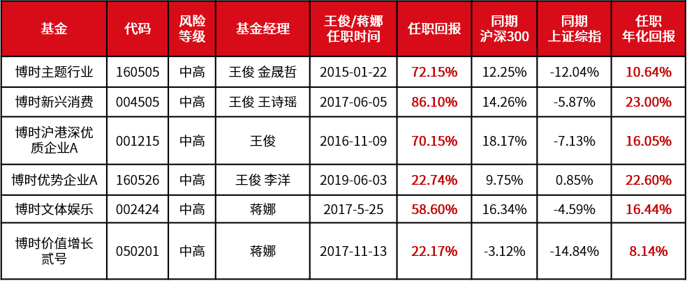 基金研究员收入（基金研究员压力大吗）-图1