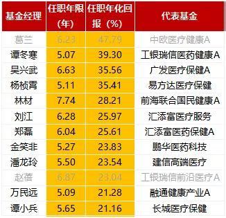 基金研究员收入（基金研究员压力大吗）-图3