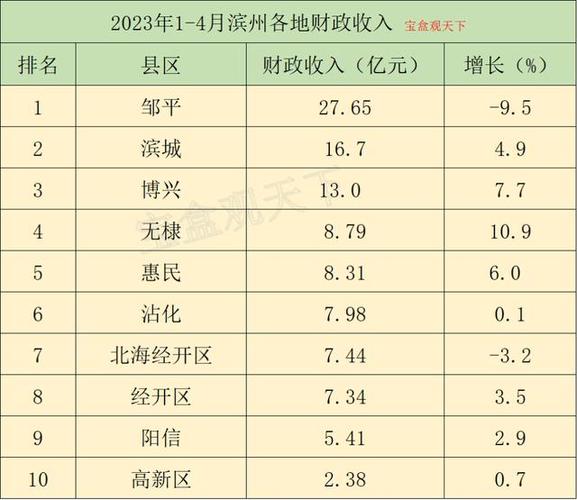 沾化人均收入（沾化区2021年gdp）-图1