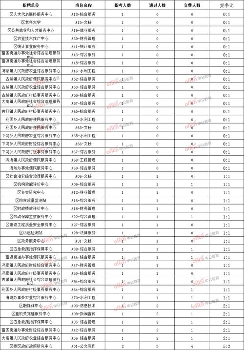 沾化人均收入（沾化区2021年gdp）-图2