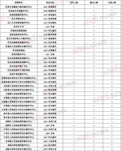 沾化人均收入（沾化区2021年gdp）-图3