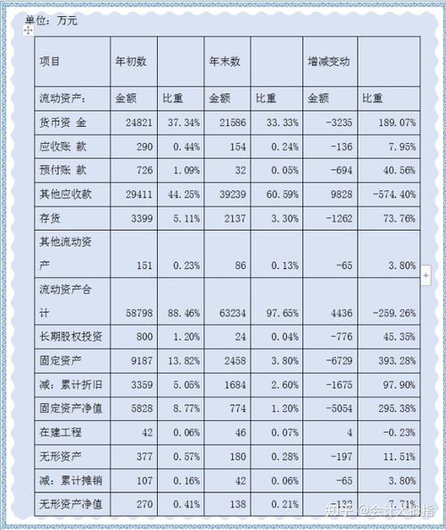 销售收入属于资产（销售收入是货币资金吗）-图1