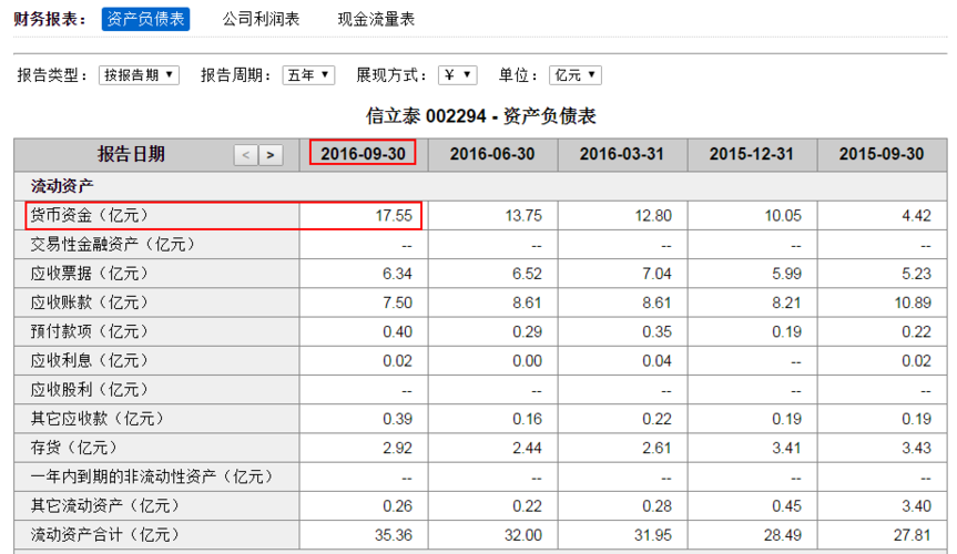 销售收入属于资产（销售收入是货币资金吗）-图2