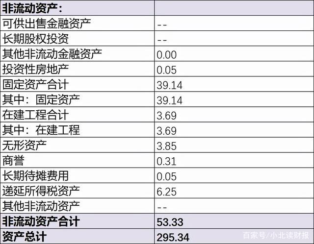 销售收入属于资产（销售收入是货币资金吗）-图3