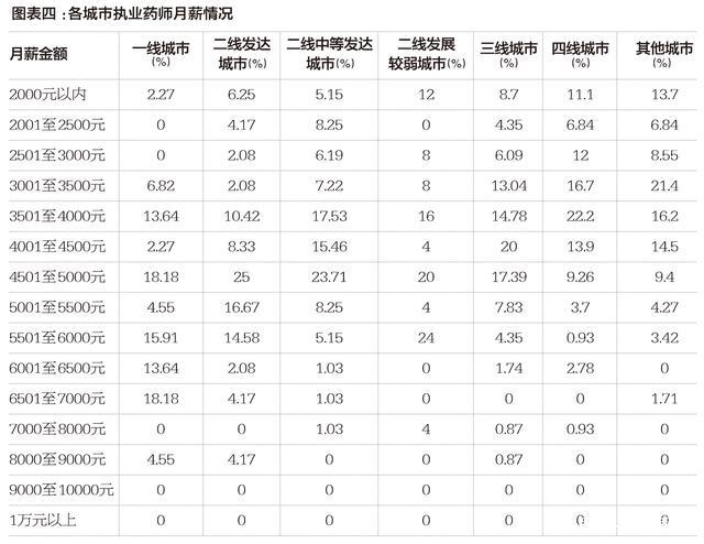 执业药师收入现状（2019执业药师真实薪酬）-图1