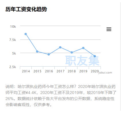 执业药师收入现状（2019执业药师真实薪酬）-图2