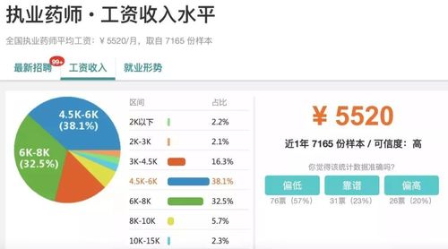 执业药师收入现状（2019执业药师真实薪酬）-图3