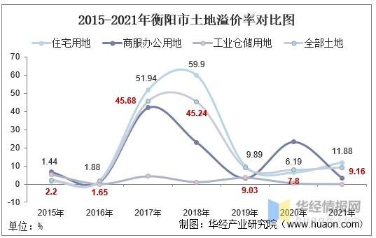 衡阳财收入（衡阳2021年经济怎么样）-图2