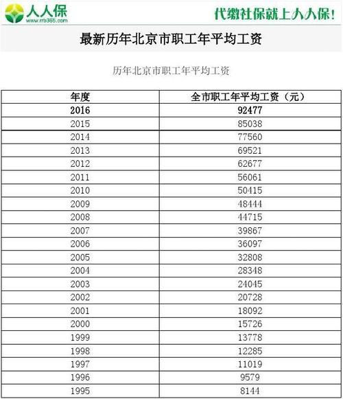 北京均工资收入（北京收入平均数）-图1