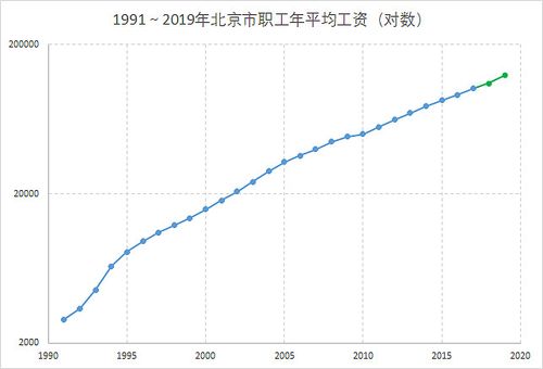 北京均工资收入（北京收入平均数）-图2