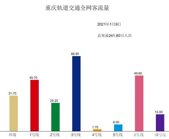 重庆地铁收入（重庆地铁收入排名）-图1