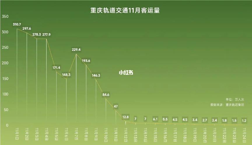 重庆地铁收入（重庆地铁收入排名）-图2