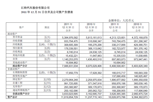 江铃集团收入（江铃集团销售收入）-图1