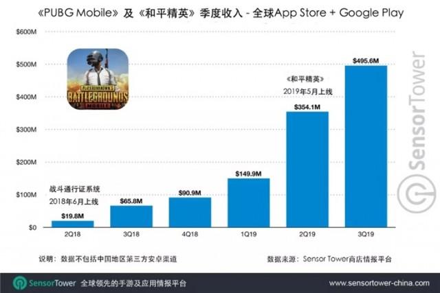 mobi全球收入的简单介绍-图1