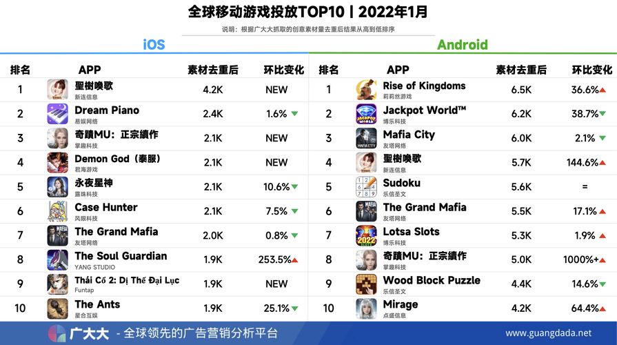 mobi全球收入的简单介绍-图2