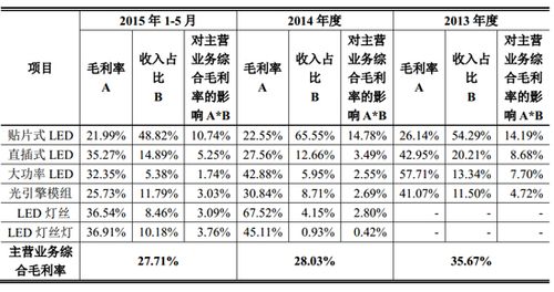 贴片收入（贴片利润）-图1