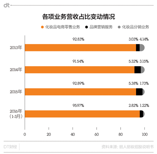 贴片收入（贴片利润）-图3