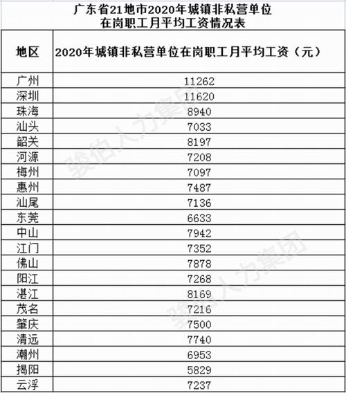 2016江门工资收入（江门工资标准2021）-图1