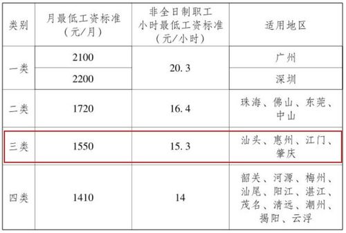 2016江门工资收入（江门工资标准2021）-图2