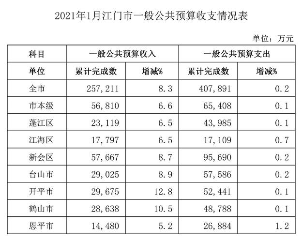 2016江门工资收入（江门工资标准2021）-图3