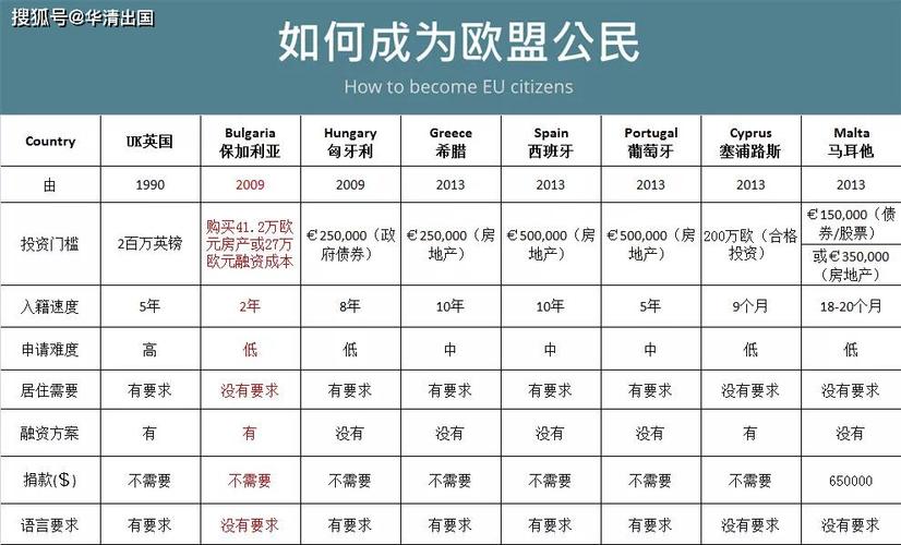 保加利亚月收入（保加利亚月收入多少）-图1