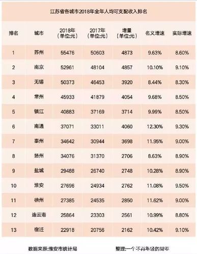 淮安人均收入（淮安人均收入2023）-图1