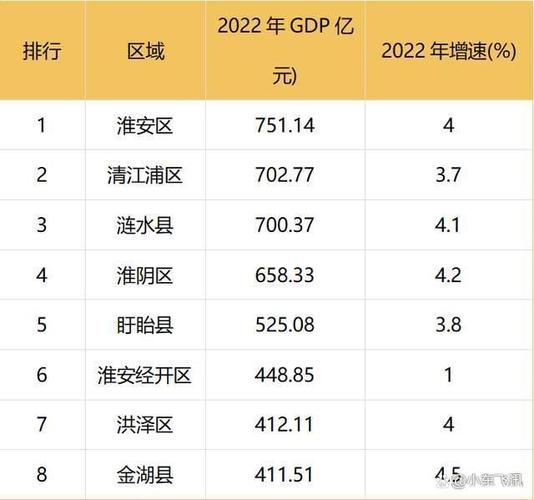 淮安人均收入（淮安人均收入2023）-图2