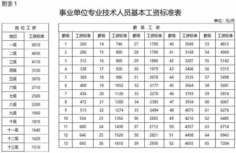 事业单位收入咋样（事业单位的收入怎么样）-图3