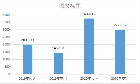 高县财政收入2016（高县财政收入2019）-图1