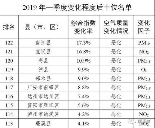 高县财政收入2016（高县财政收入2019）-图2