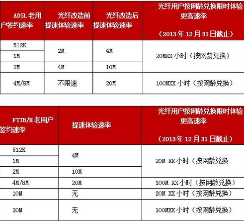 重庆联通员工收入（重庆联通应届生工资）-图3