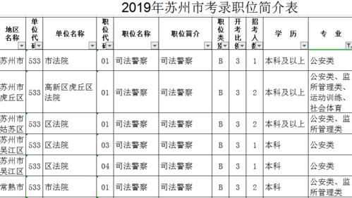 苏州警察收入（苏州警察年收入）-图1