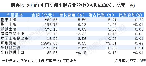 写新闻的收入（新闻的收入来源）-图1