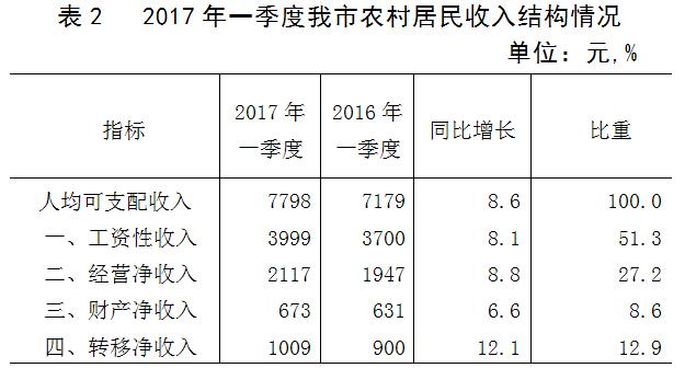 写新闻的收入（新闻的收入来源）-图2