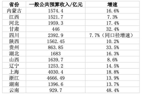 写新闻的收入（新闻的收入来源）-图3