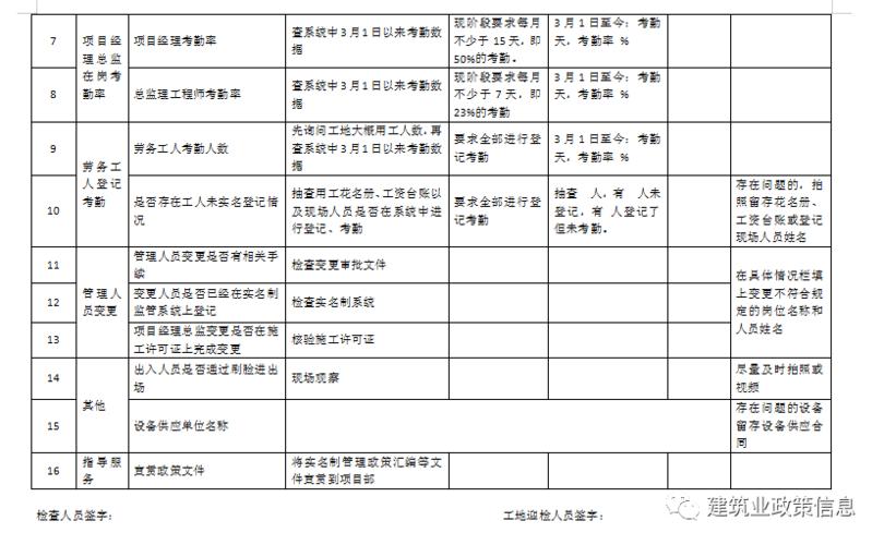 工地现场管理收入如何（工地现场管理收入如何算）-图2