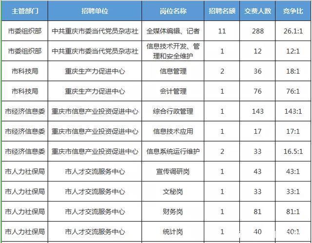 万州事业编制收入（万州事业编制真实收入）-图1