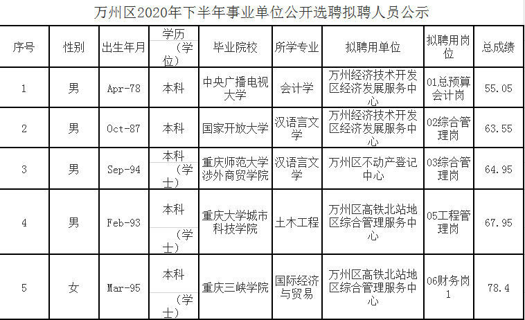 万州事业编制收入（万州事业编制真实收入）-图2