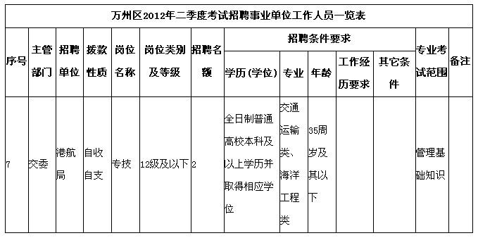 万州事业编制收入（万州事业编制真实收入）-图3