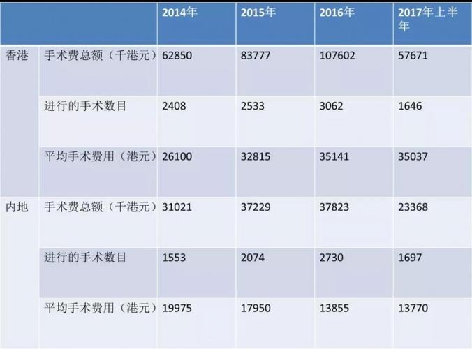 眼科医生的收入（眼科医生的收入怎么样）-图1