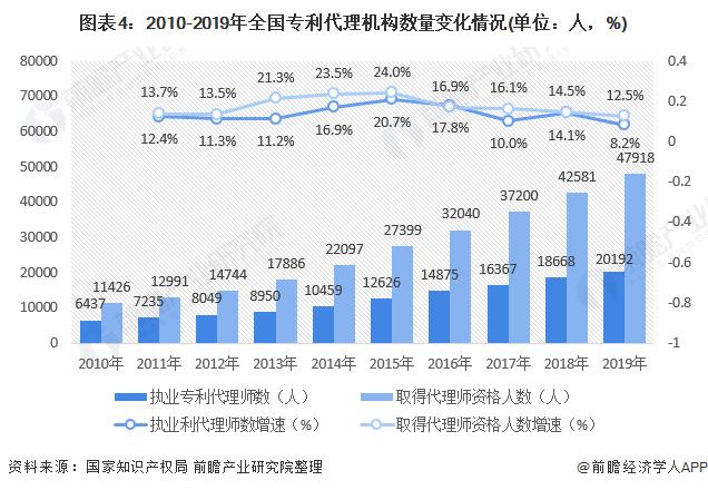 专利代理人的收入（专利代理人的收入状况）-图2