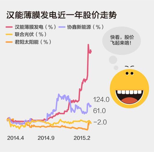 汉能销售收入（汉能公司上市）-图1