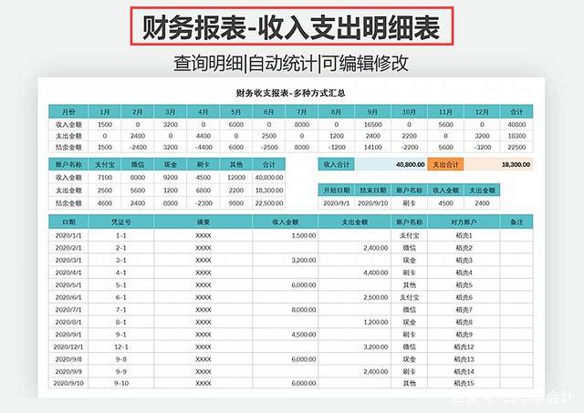 财务人员收入（财务收入怎么算）-图3