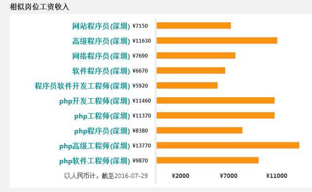 南山程序员收入（深圳南山程序员）-图1